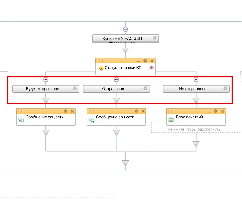 Каждая ветка блок-схемы вротого бизнес-процесса содержит 3 условия Каждая ветка блок-схемы вротого бизнес-процесса содержит 3 условия