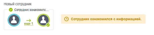 Завершение бизнес-процесса Завершение бизнес-процесса