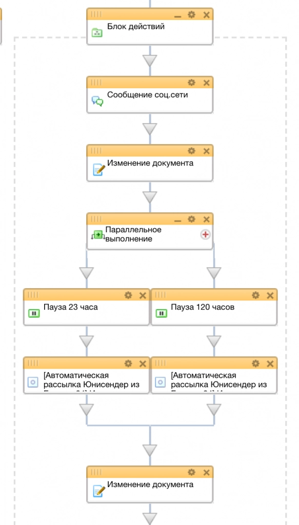 Блок-схема условия «Не отправлено» Блок-схема условия «Не отправлено»