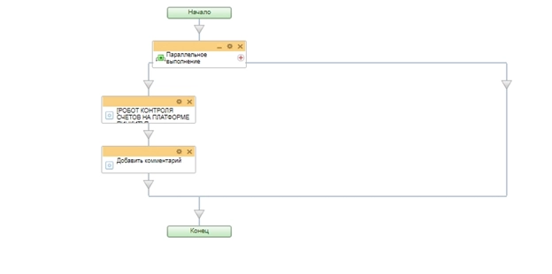 Блок схема бизнес-процесса на поиск счетов Блок схема бизнес-процесса на поиск счетов