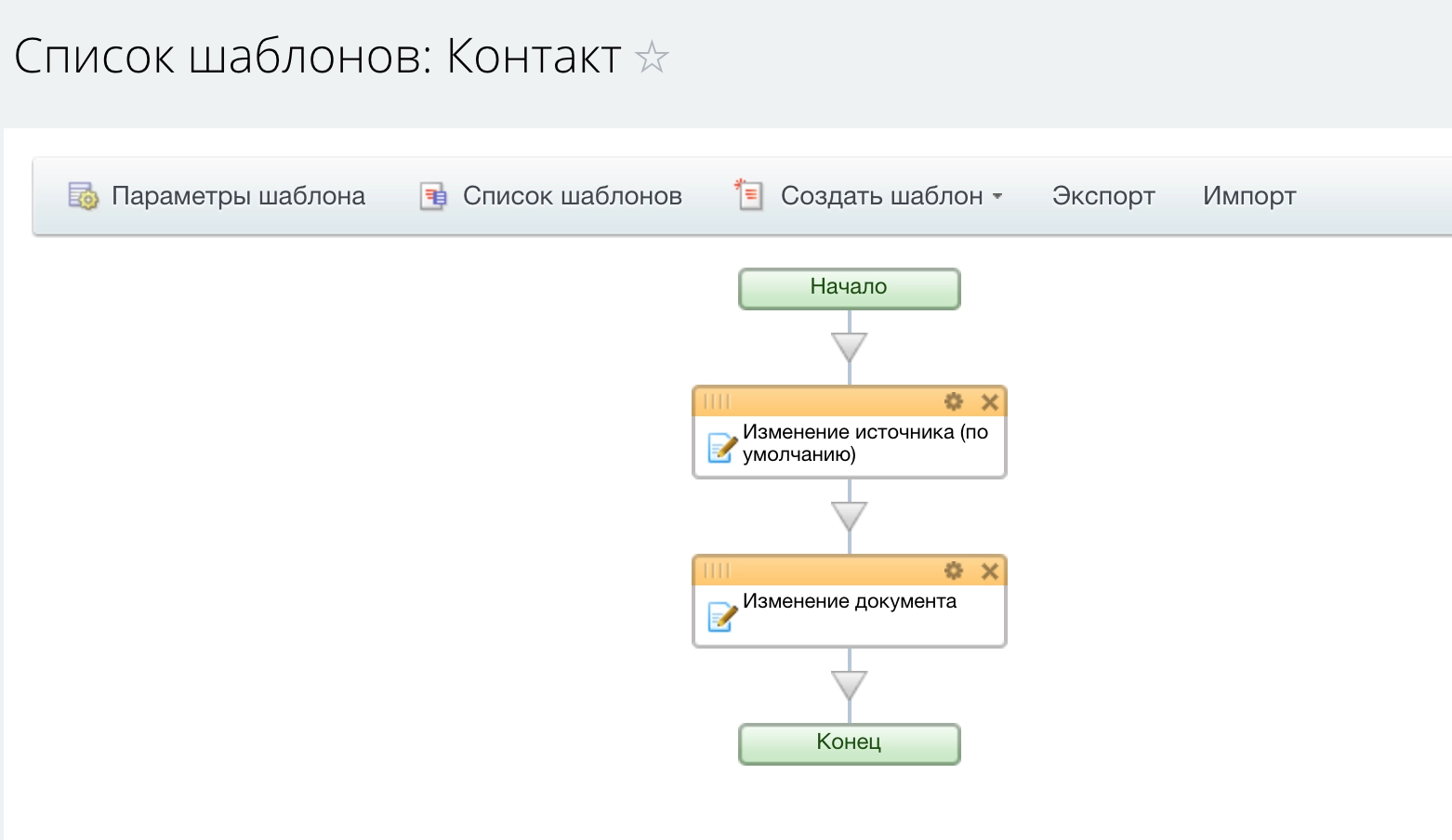 Блок-схема первого шаблона бизнес-процесса Блок-схема первого шаблона бизнес-процесса