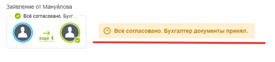 Заявление на увольнение согласовано и бизнес-процесс завершен Заявление на увольнение согласовано и бизнес-процесс завершен