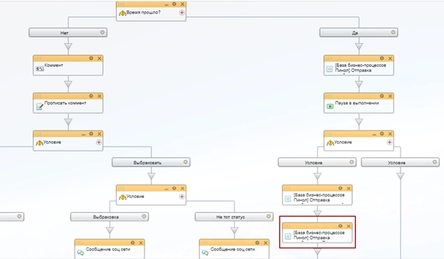 Схема бизнес-процесса Схема бизнес-процесса