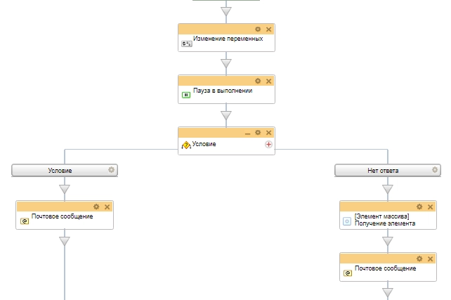бизнес-процесс проверяется количество отправленных писем бизнес-процесс проверяется количество отправленных писем